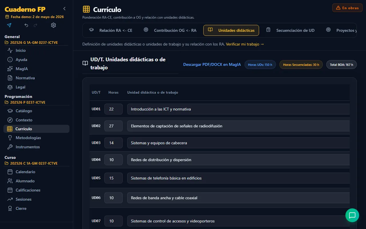 Tabla de unidades didácticas