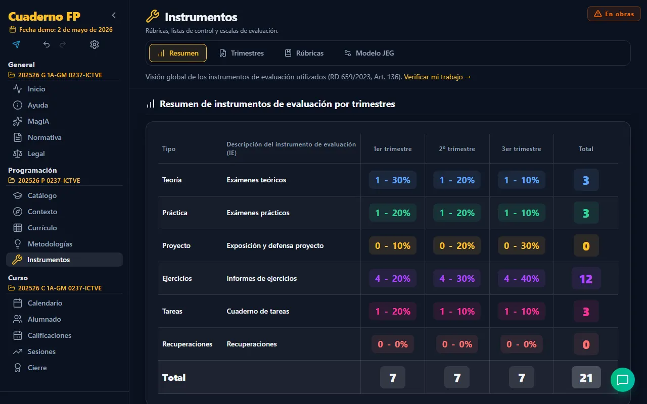 Pestaña Resumen de Instrumentos