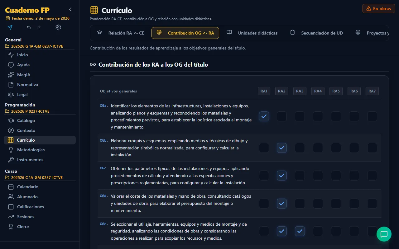 Matriz de contribución OG <- RA