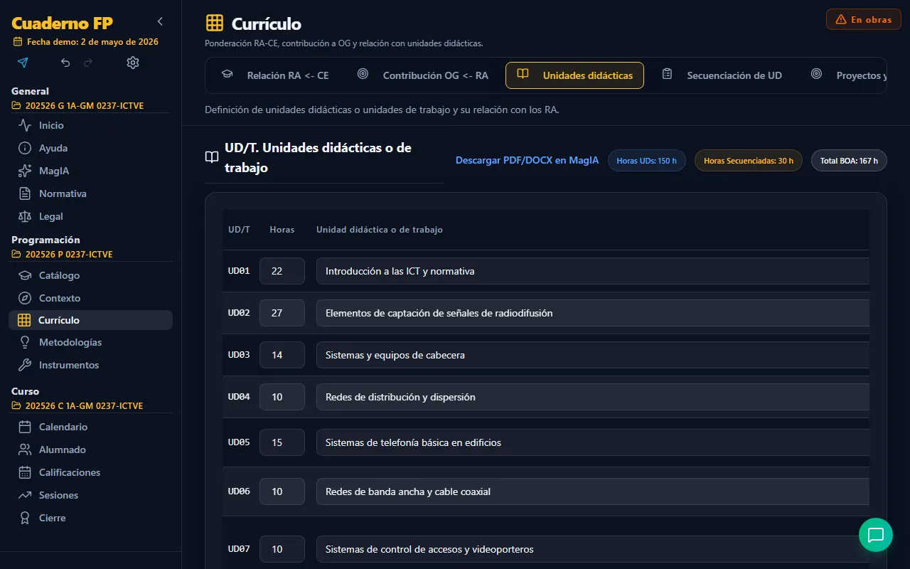 Tabla de unidades didácticas