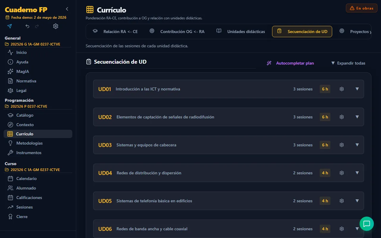 Secuenciación de sesiones de cada unidad