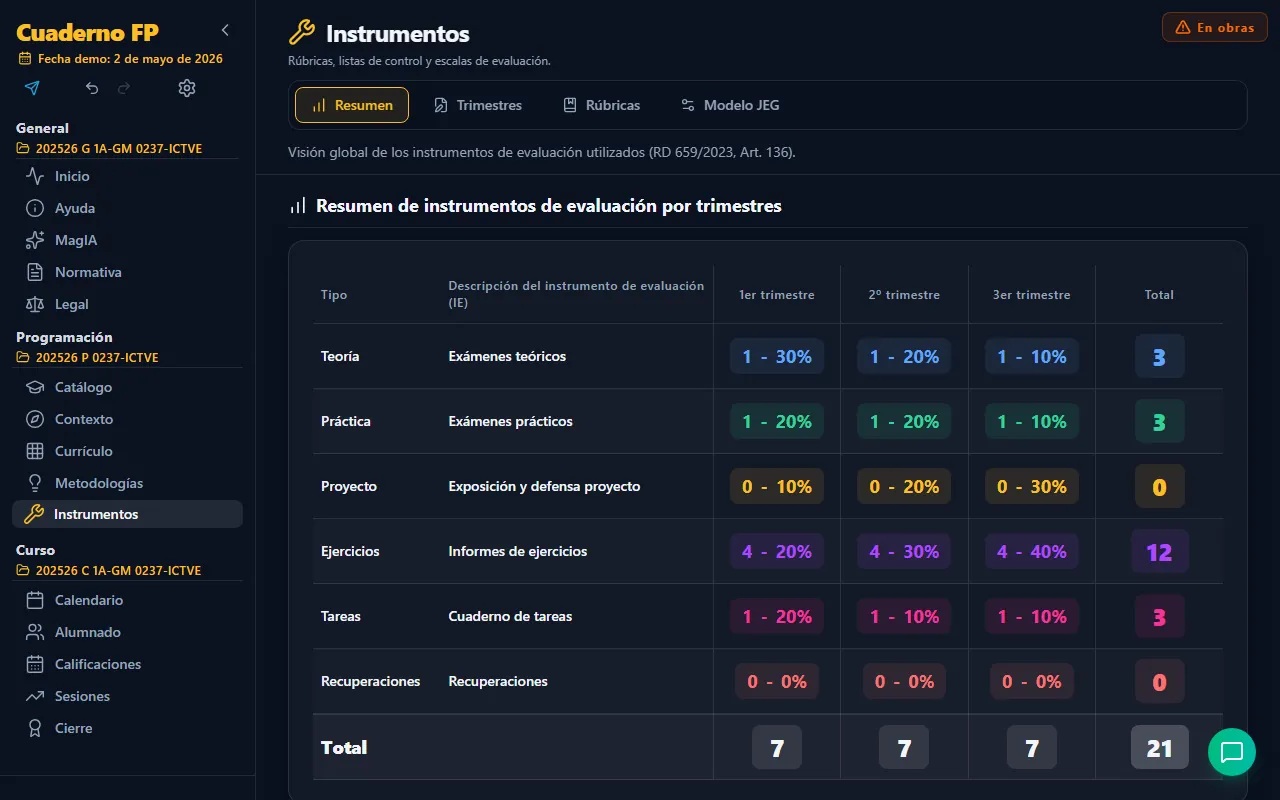 Pestaña Resumen de Instrumentos