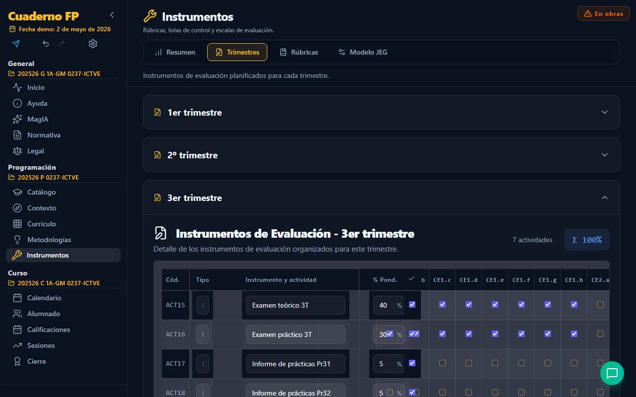 Pestaña Trimestres de Instrumentos
