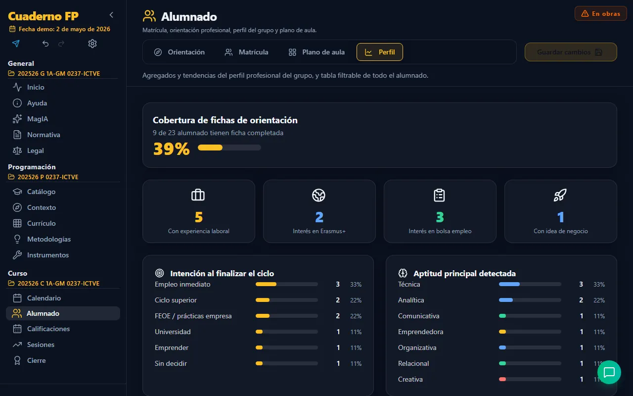 Pestaña Perfil del alumnado